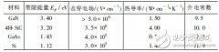 GaN基微波半导体器件分析和比较