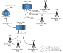 关于5G在CU/DU低层切分问题的讨论