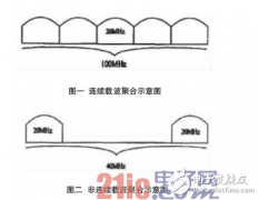 LTE-Advanced 技术概述及分析