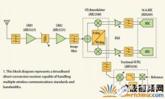 射频半导体简化直接变频设计 满足多模式通信系