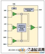 I/Q宽带调制器简化射频发射机的设计