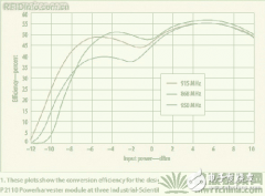 无源射频接收器和射频能量采集技术