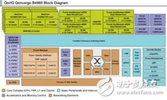 基于QorIQ Qonverge系列设计多种不同类型基站并提升