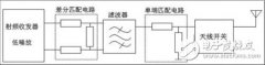 RF收发器接收端口差分匹配电路计算方法
