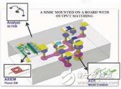 解析Analyst全新的集成化三维电磁仿真工具