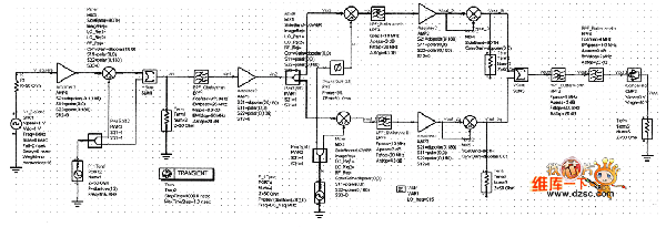 <b>系统射频接口ADS仿真电路原理图及参数设定</b>