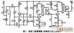 基于OrCAD电路设计软件的高频电子线路仿真分析