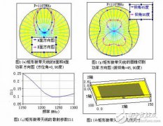 <b>Microwave Office 微波平面电路设计工具介绍</b>