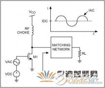 高效率﹑低成本ISM频段发送器中的功放介绍