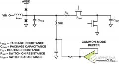 如何保护射频采样ADC的输入？