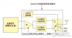 一种新颖的射频功率放大器电路结构