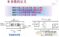S参数的含义