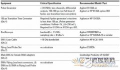逻辑分析仪计量