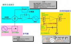 <b>信号源结构原理</b>