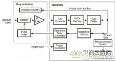 采样示波器原理结构