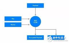蓝牙网状网络的安全基础