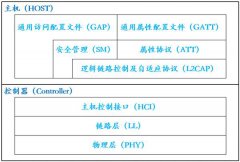 蓝牙4.0 BLE 技术为何如此受青睐？