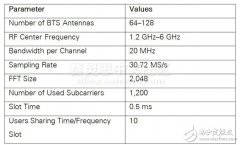 大规模的多输入多输出（MIMO）架构与LabVIEW系统设