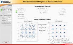LabVIEW和NI USRP对开发信号处理和通信算法验证与分