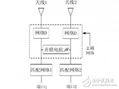 基于HFSS天线去耦仿真的设计