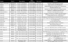 滤波器技术的十个概念