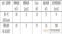 正确理解GaN：突破传统的新模型