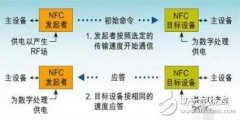 关于RFID、NFC、ETC、UWB技术的原理与功能分析