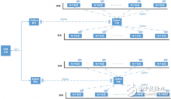 电子标签拣选系统已进入无线时代