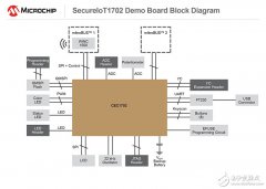 Microchip推出支持Apple HomeKit的Wi-Fi® SDK