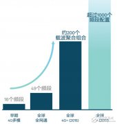 深藏功与名的移动体验英雄竟是它——射频前端
