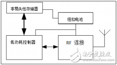 一文带你了解电子货架标签（ESL）技术