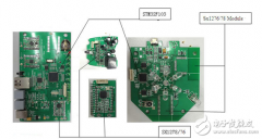 <b>大联大友尚集团推出智能门禁解决方案</b>