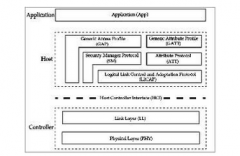 基于低能耗蓝牙的半双工语音通信