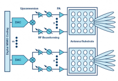 ADI关于5G微波技术的展望