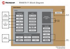 Microchip发布拥有易于使用的界面和嵌入式脚本功