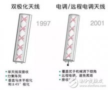 看图了解天线原理