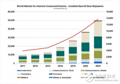 一场无线连接领域的超能战役