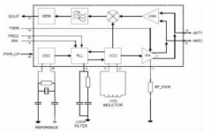 <b>基于NRF403的无线传感器网络数据接收电路设计</b>