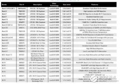 十大滤波器基本概念，工程师必知！