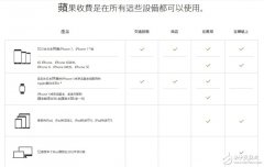 <b>Apple Pay日本上线为何只有iPhone7能用？</b>