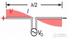 科普：带你了解光频段电磁天线（光学天线）