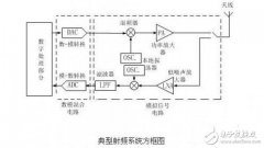 无线射频技术原理及电路设计技巧