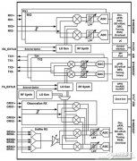 基站射频可当黑盒子设计，背寄存器的时代结束
