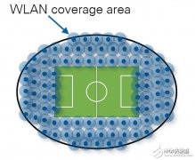 新兴机制802.11ax为何能成为高效率无线标准？