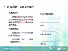 这些图让你了解究竟怎么设计天线