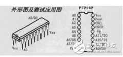 pt2262管脚及功能介绍