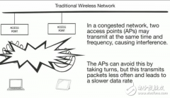 WiFi传输速率提升3倍的MegaMIMO 2.0原理详解