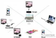 你需要知道的2017Wi-Fi协议五大进化趋势