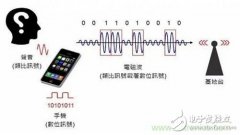 盘点通信系统中的射频技术，让你一次就看懂！
