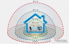 新的WIFI标准 802.11ad的未来靠谱吗？
